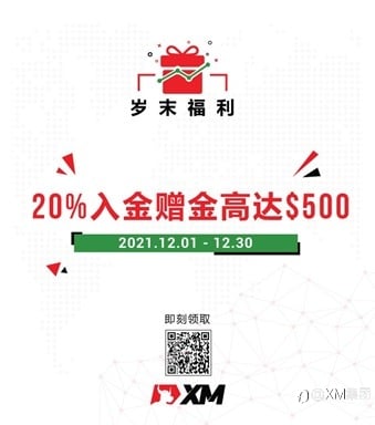 【倒计时1周】岁末福利 20%入金增金高达$500