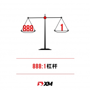 不藏私，XM外汇平台优势大公开！