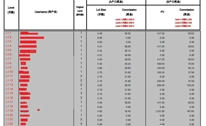警惕外汇骗局——TR外汇