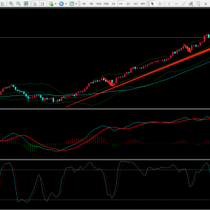 分批轻仓进场与一次性重仓进场