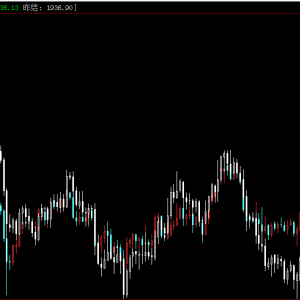 黄金交易备受追崇，有哪些可以参考的品种?