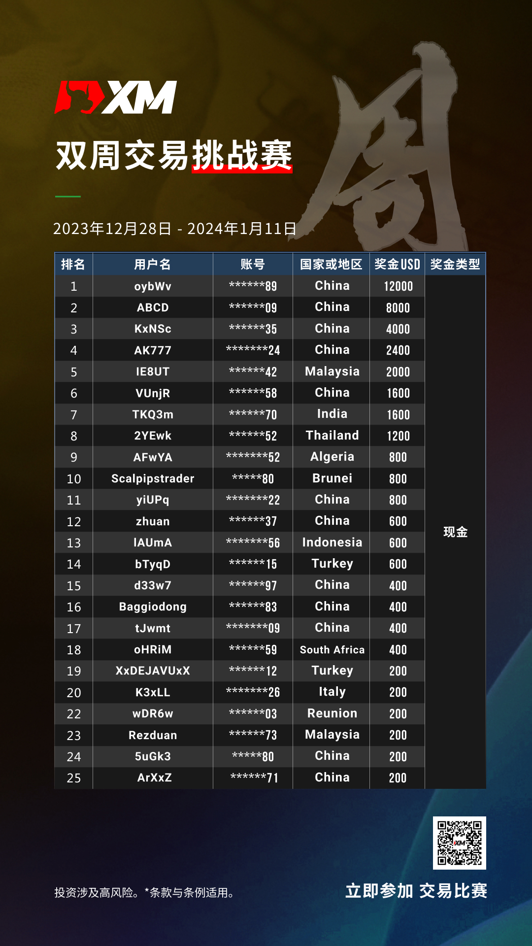 周交易挑战赛IG Story.jpg