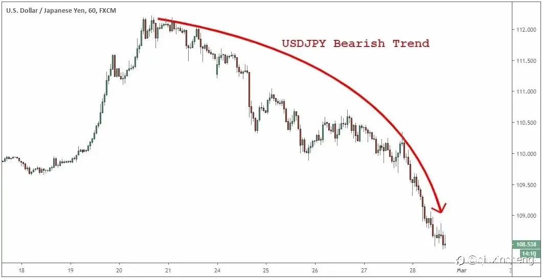 机构交易者都在使用的“一篮子”外汇交易策略!