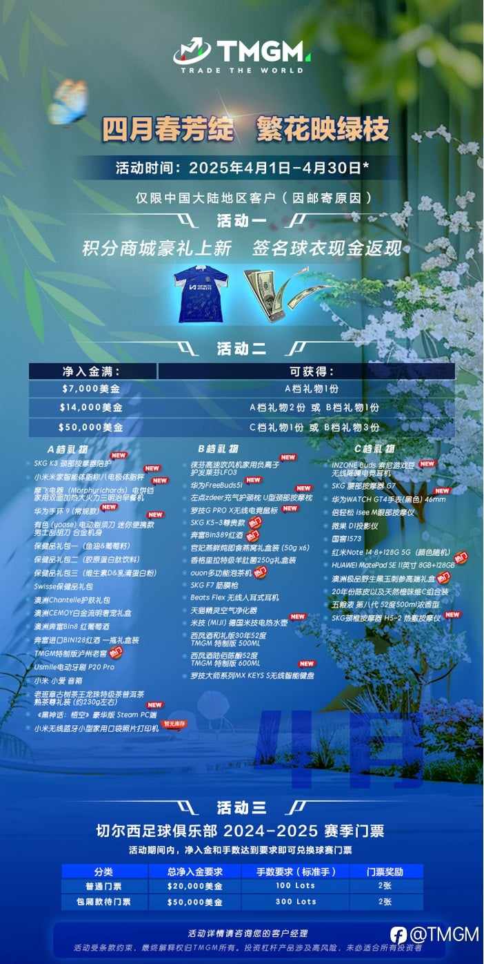 鎏金豪礼，TMGM四月入金送礼活动延续奢华！