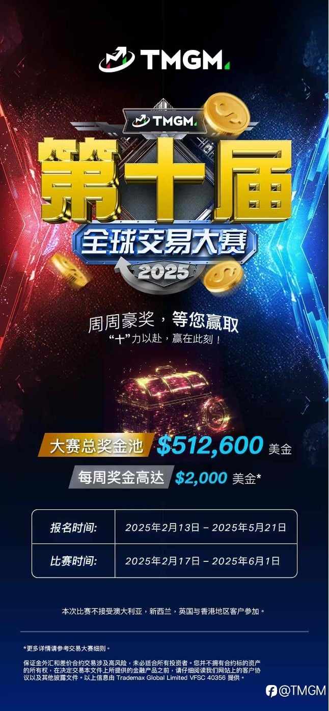 TMGM 首届模拟赛启幕，无门槛豪取$4,900美金奖金！