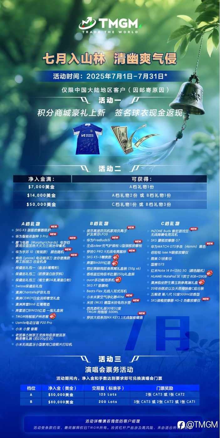 TMGM 七月入金活动，开启“壕”无人性之旅！