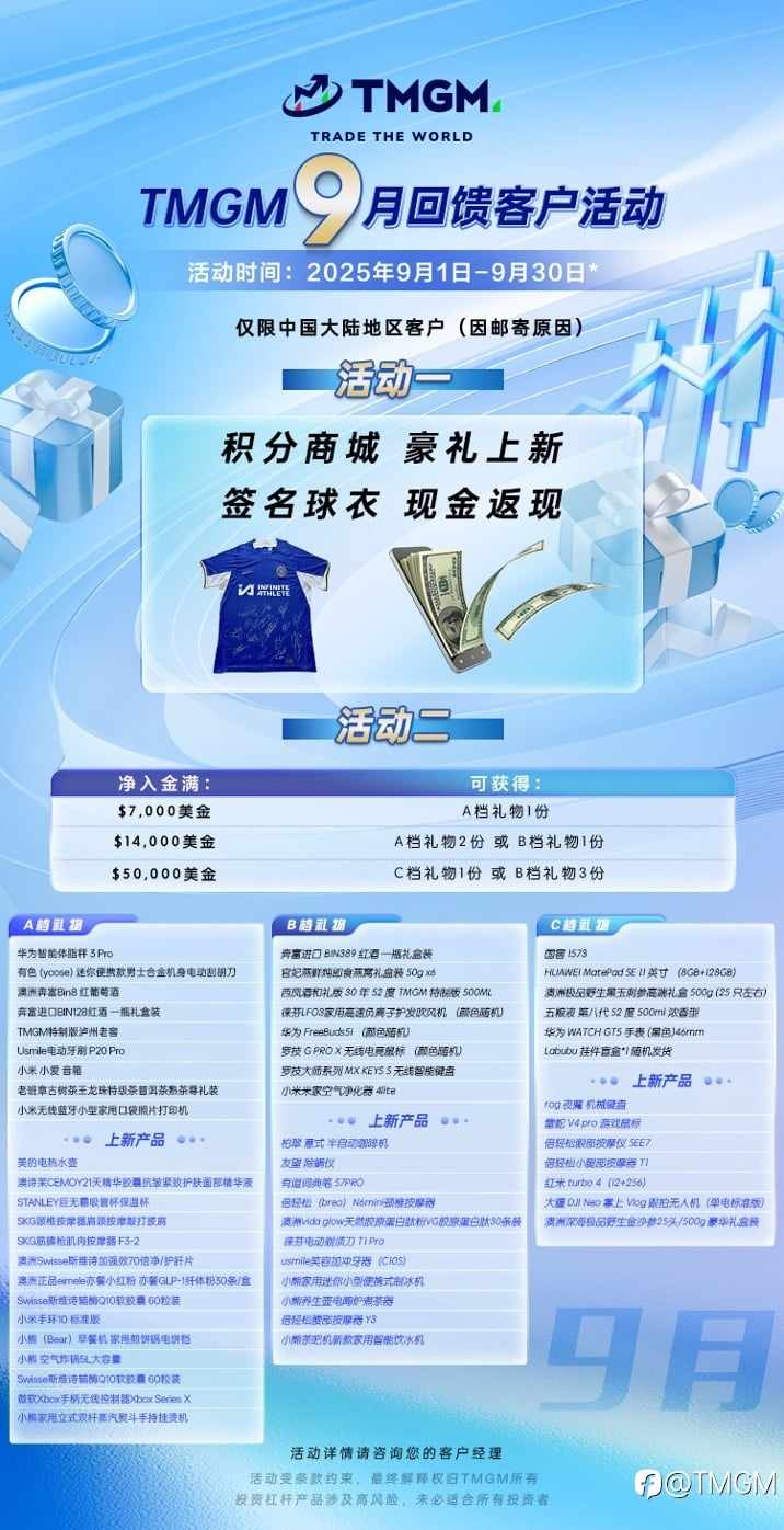 TMGM九月入金焕新礼，助力投资更精彩！