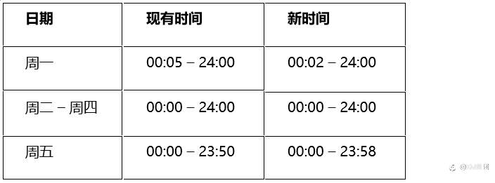 XM 新增交易商品 & 延长交易时间公告
