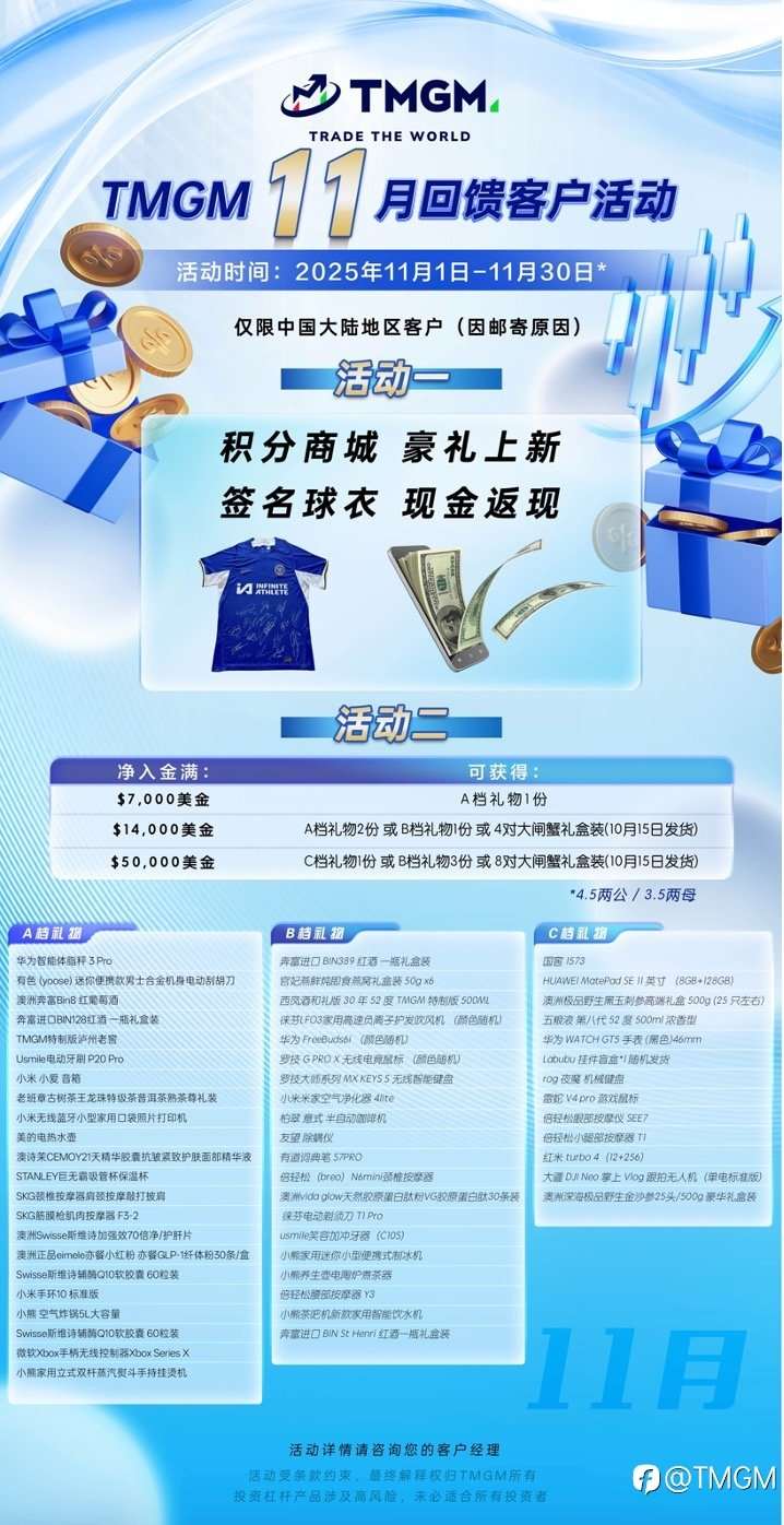 把握降息机遇，赢取TMGM十一月入金活动奖励！