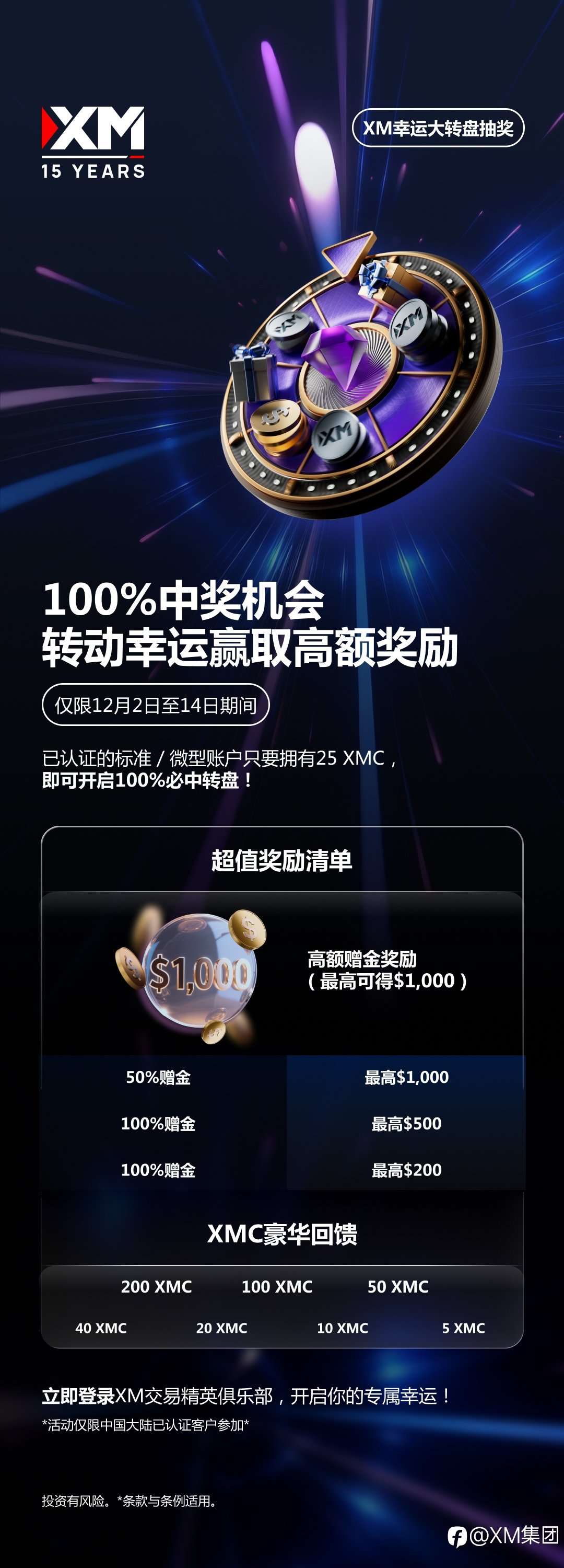 【100%好运上线：XM幸运大转盘】