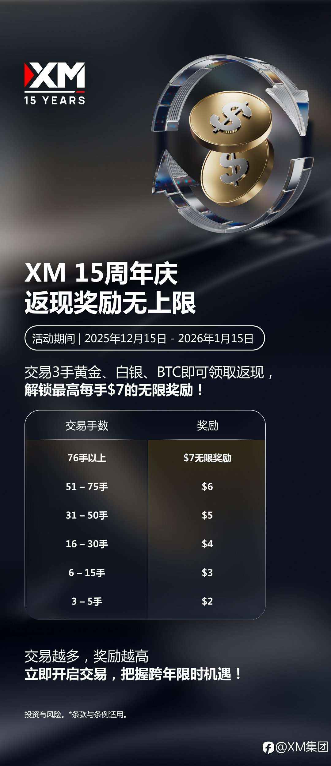 XM 15周年返现活动 即将结束