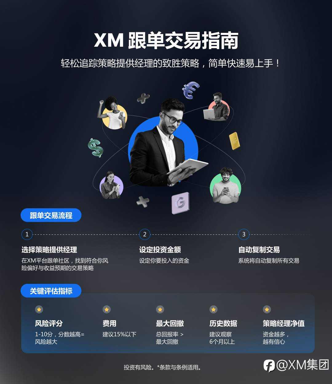 XM本月精选跟单策略