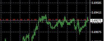 在MT4上怎么显示和隐藏订单线？
