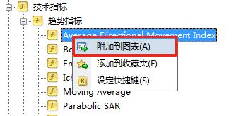 在MT4上面添加技术指标时直接添加的和拖拽添加的有什么区别？
