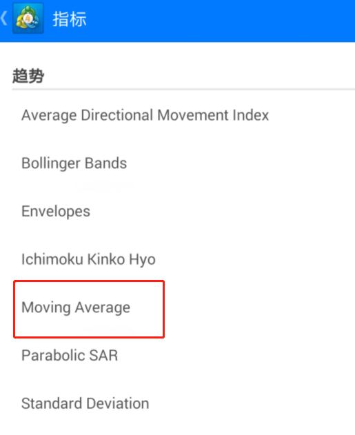 手机MT4上怎么添加移动平均线指标？