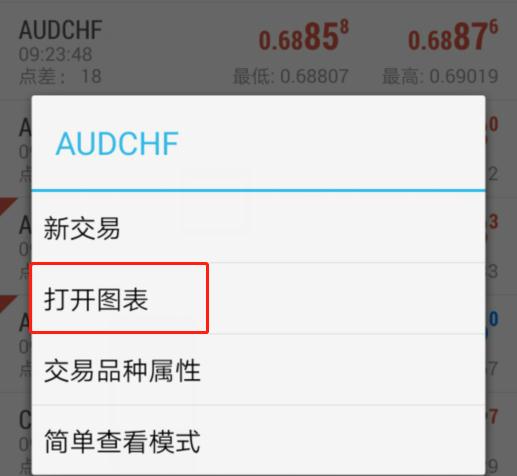 在手机MT4上怎么将布林带技术指标添加到MACD指标中？
