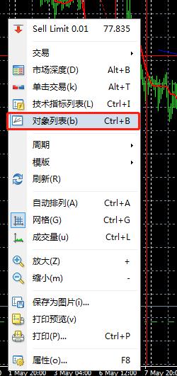 在MT4怎么可以一次性删除所有的画线？