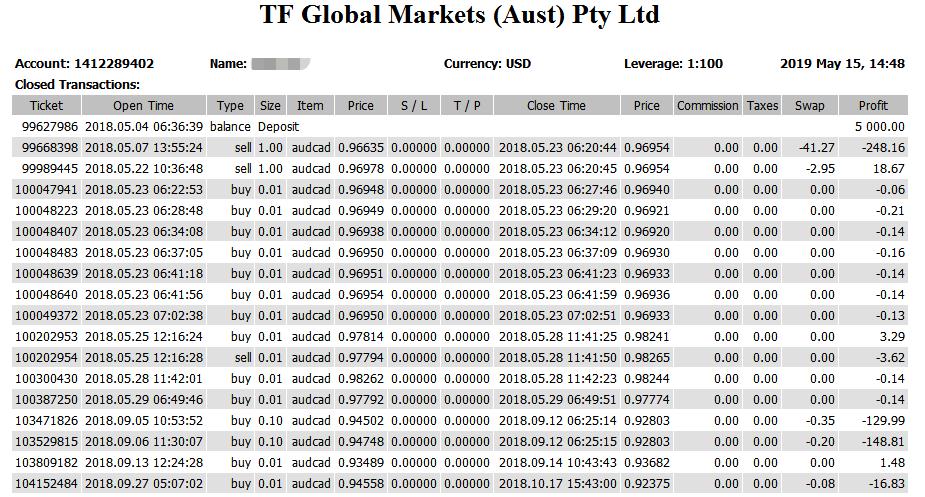 怎么在MT4上面查看自己的交易记录以及资金曲线图？