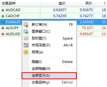在MT4上怎么添加新的交易品种？