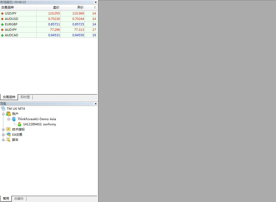 为什么MT4上的K线图没有显示？K线图怎么不见了？