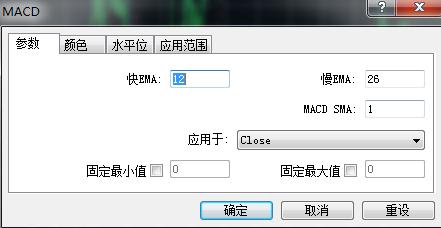在MT4上怎么将均线指标与MACD指标叠加在一起？
