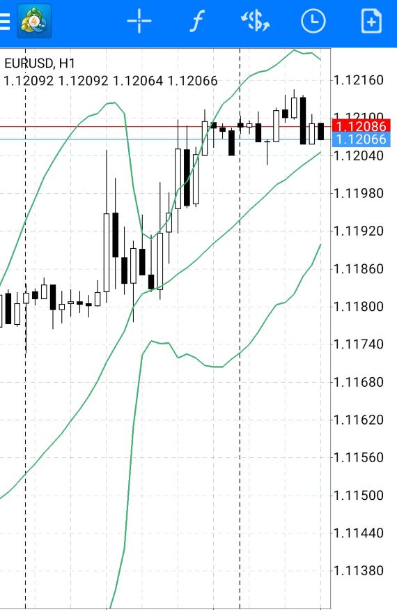 怎么在手机端MT4上面添加技术指标？