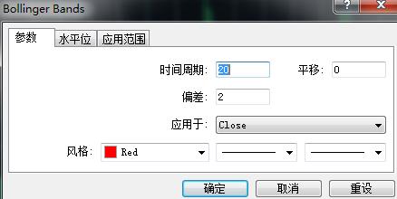 在MT4上怎么添加布林带技术指标？