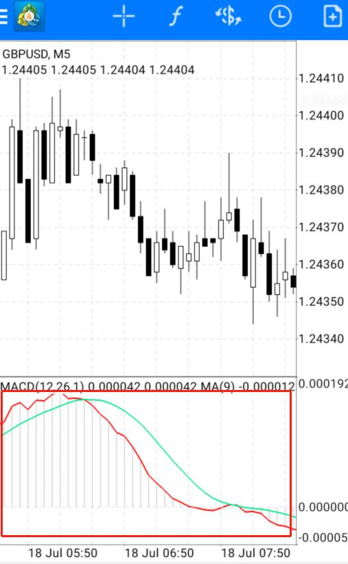 手机MT4上面怎么添加双线MACD？手机MT4添加双线MACD教程