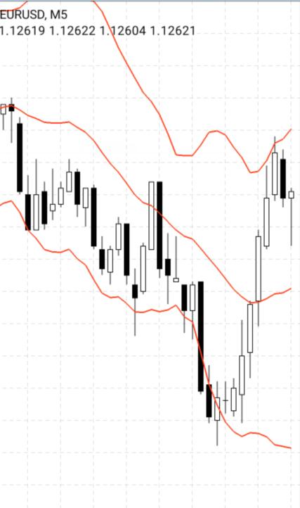 手机端MT4上添加的技术指标怎么进行修改或者删除？