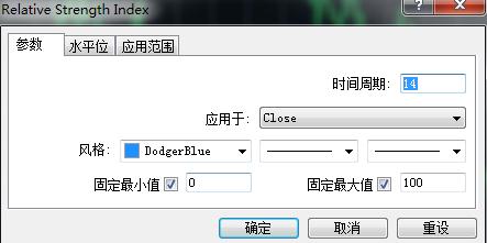 添加RSI技术指标是什么指标？在MT4上怎么添加RSI技术指标？