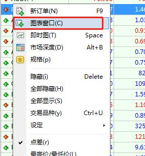 添加RSI技术指标是什么指标？在MT4上怎么添加RSI技术指标？