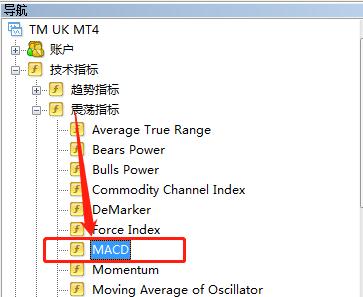 在MT4上怎么将均线指标与MACD指标叠加在一起？