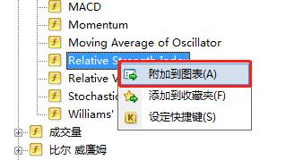 添加RSI技术指标是什么指标？在MT4上怎么添加RSI技术指标？