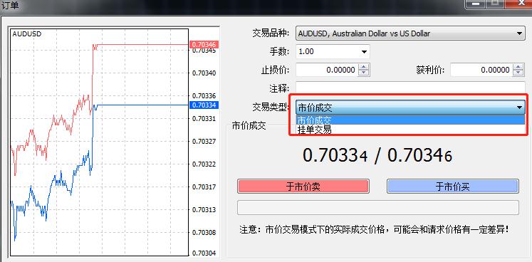 MT4交易中，市价成交与挂单交易是什么意思？有什么区别？