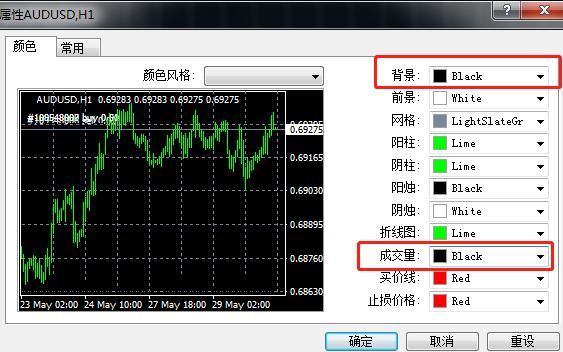 在MT4上怎么显示和隐藏订单线？