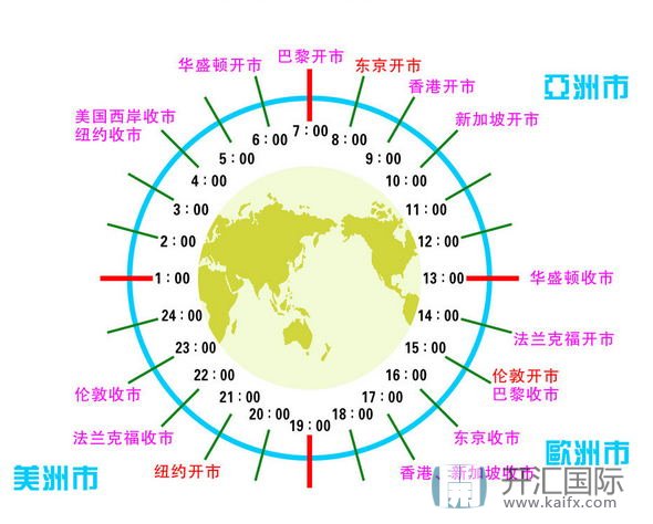 福汇MT4周末不能登录和交易？