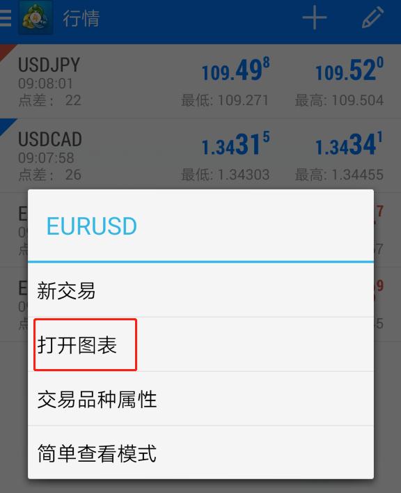 怎么在手机端MT4上面添加技术指标？