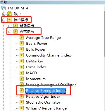 添加RSI技术指标是什么指标？在MT4上怎么添加RSI技术指标？
