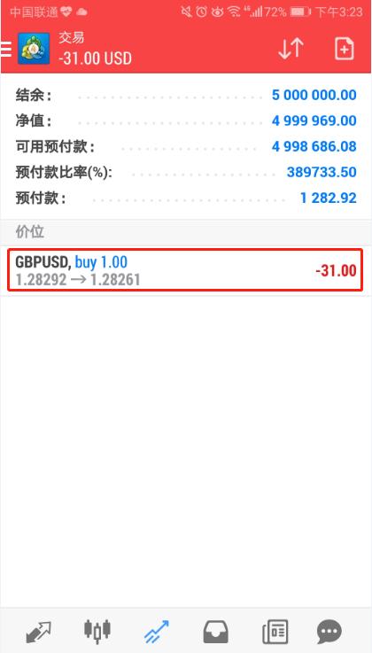 手机版MT4怎么开仓、平仓？
