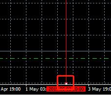 在MT4上怎么添加、修改和删除自己画的趋势线？