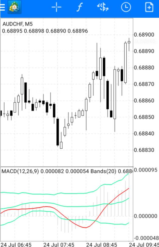 在手机MT4上怎么将布林带技术指标添加到MACD指标中？