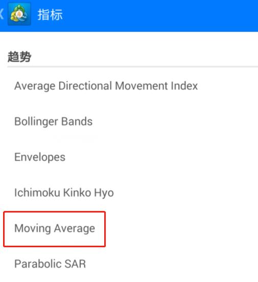 手机MT4上面怎么添加双线MACD？手机MT4添加双线MACD教程
