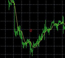 怎么在MT4图表上面添加箭头？已添加的怎么修改或删除？