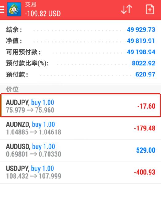 手机MT4上设置止盈止损的方法详解