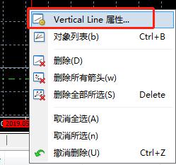 在MT4上怎么添加、修改和删除自己画的趋势线？