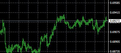 在MT4上怎么显示和隐藏订单线？