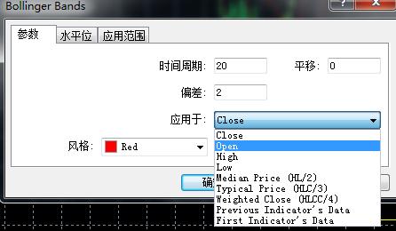 在MT4上面添加技术指标时直接添加的和拖拽添加的有什么区别？