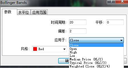 在MT4上面添加技术指标时直接添加的和拖拽添加的有什么区别？