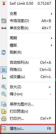 在MT4上怎么显示和隐藏订单线？