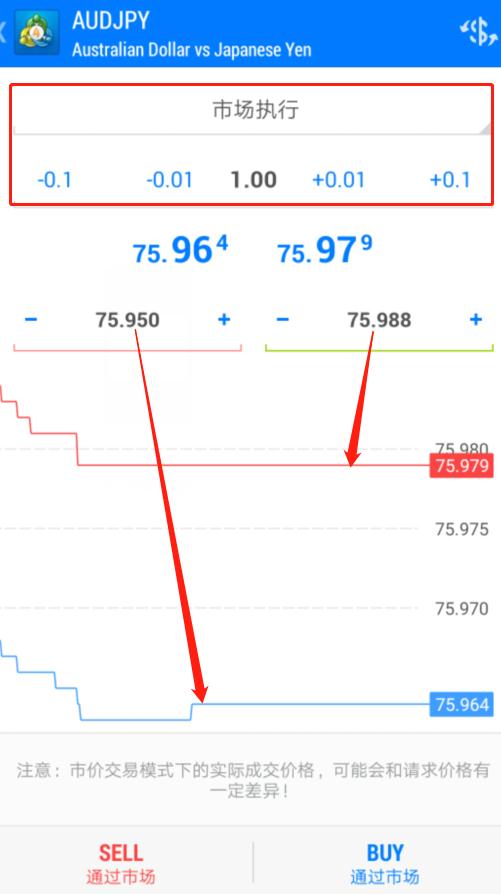 手机MT4上设置止盈止损的方法详解